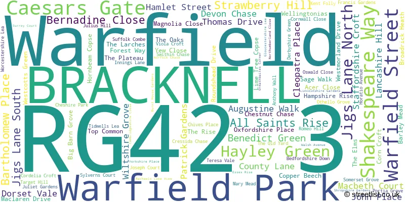 A word cloud for the RG42 3 postcode